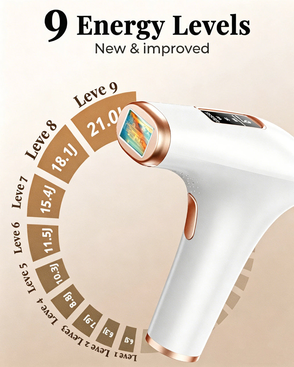 IPL Hair Removal Device 999900 Flashes Dual Modes Permanent Epilator HR/RA/ SC 3 in 1 Whole Body Treament Home Use for Women Men